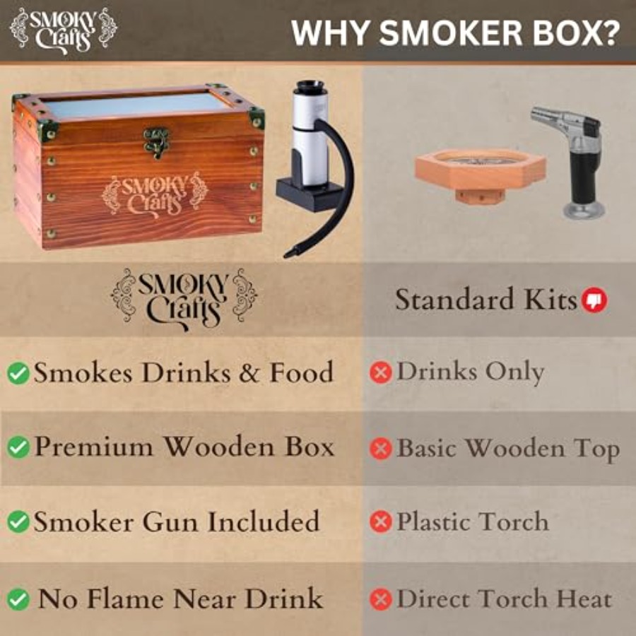 Old Fashioned Smoker Kit - Whi - Smoking Gun Kit review and price